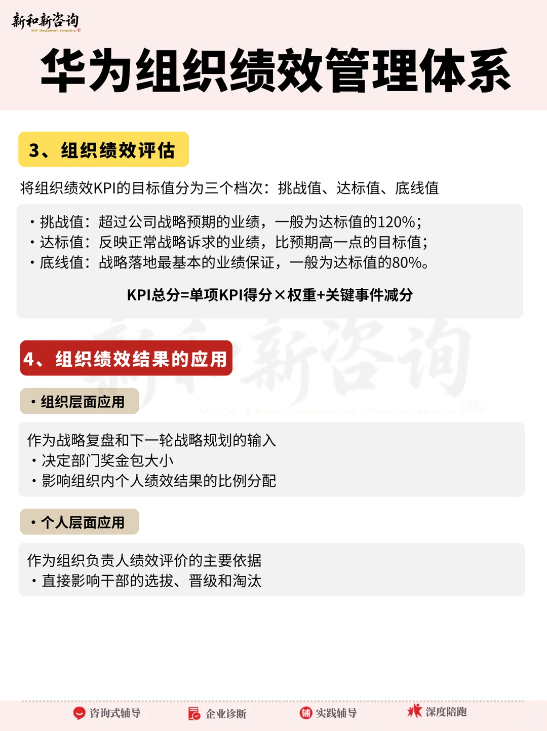 华为组织绩效管理体系，干货分享