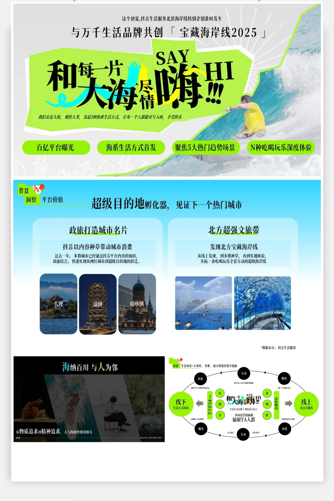 抖音招商案例分享｜品牌招商必看✨