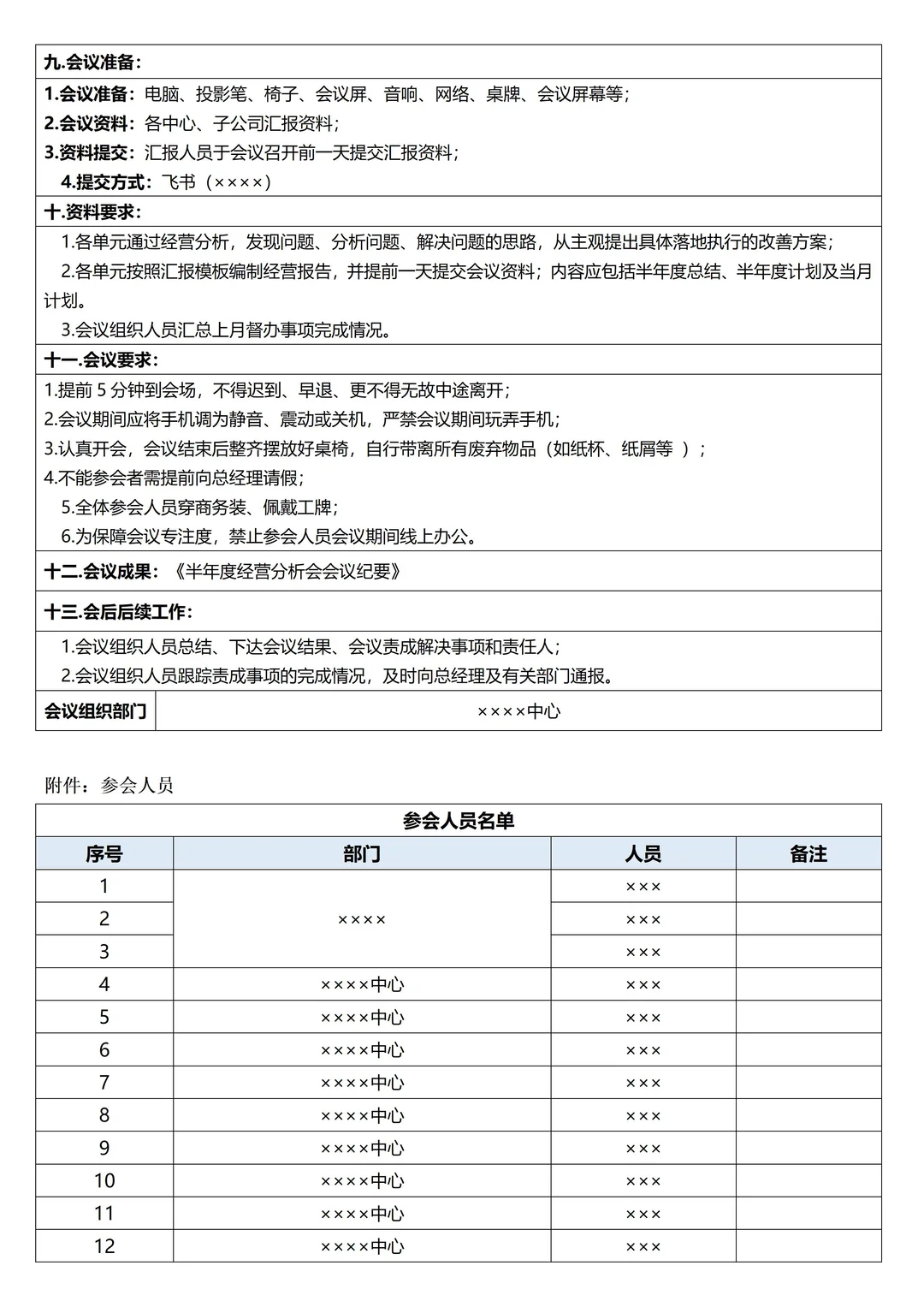 公司半年度经营会议流程及经营分析报告模板