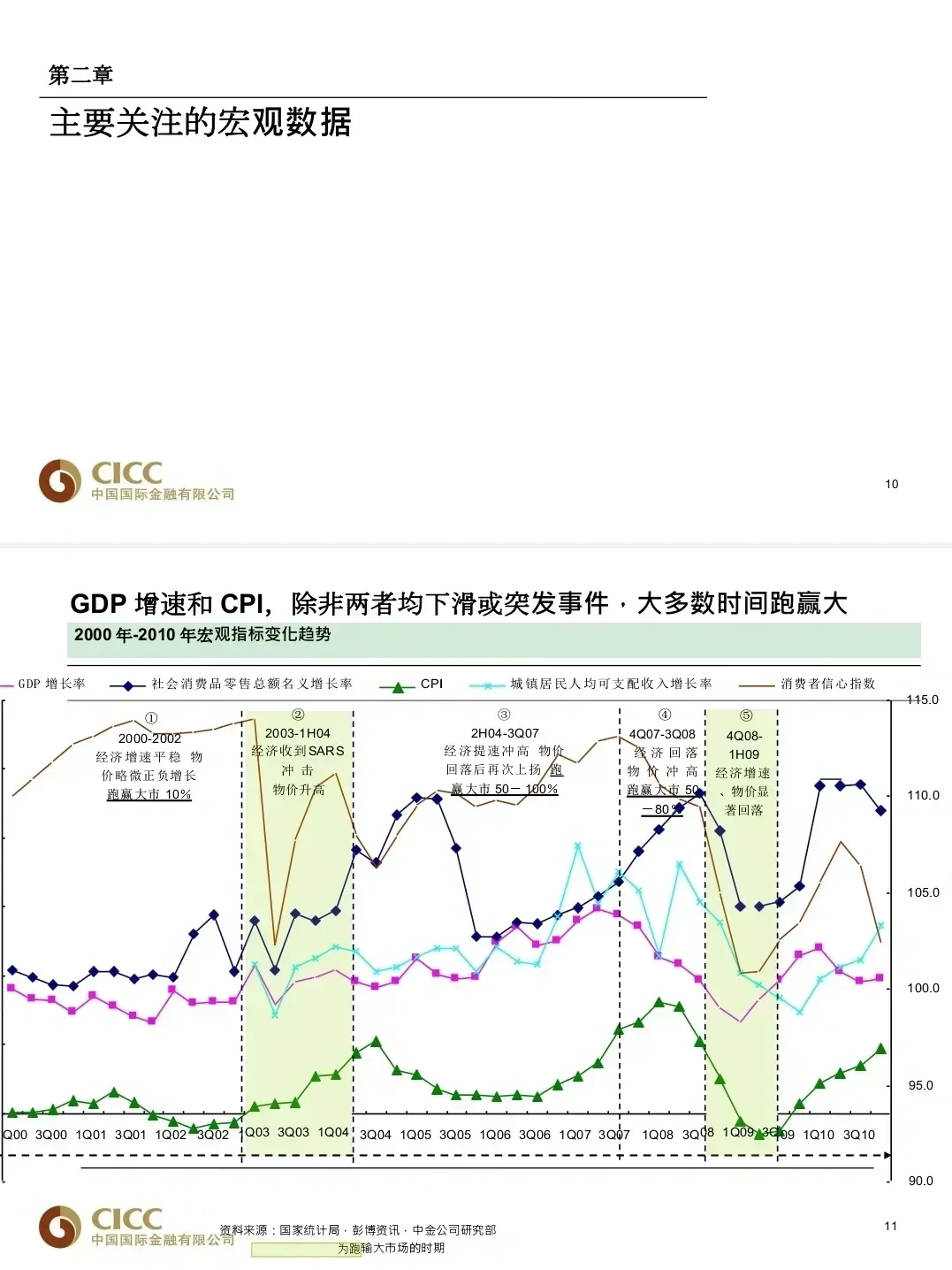 中金是真的在认真教英国留子做行研啊！