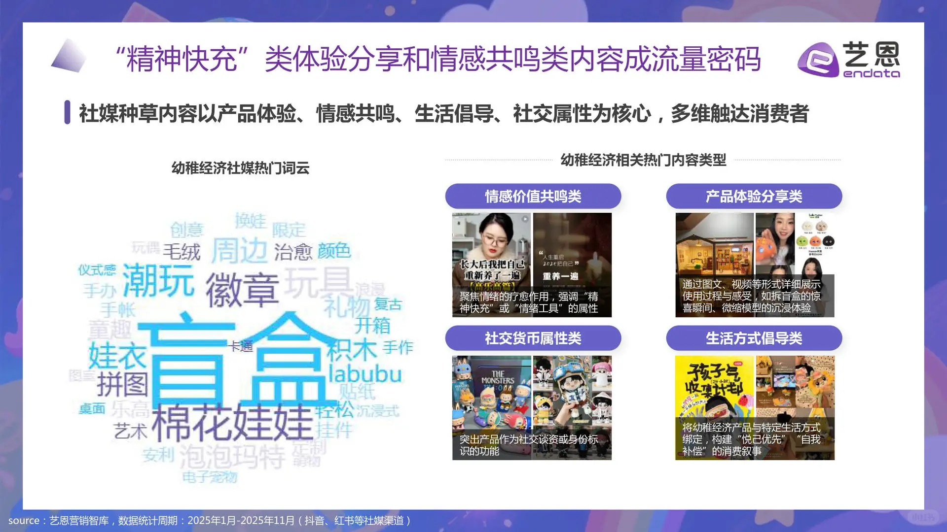 幼稚经济消费趋势洞察报告