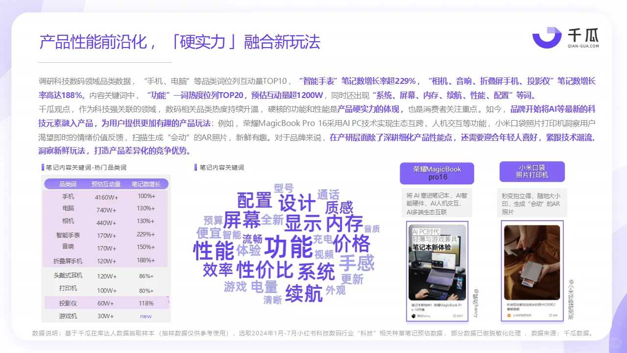 2024年热门行业「科技生活」趋势洞察报告