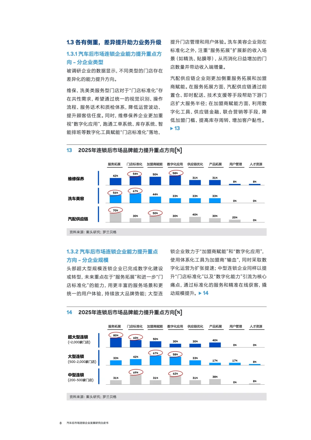 汽车后市场:连锁化、下沉、新能源成主流!