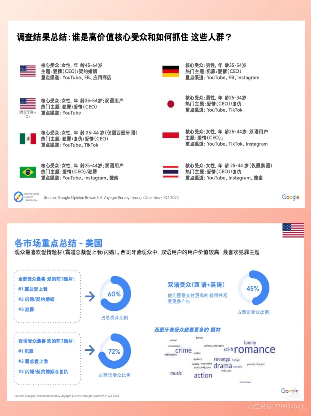 谷歌白皮书-2025年全球短剧行业趋势