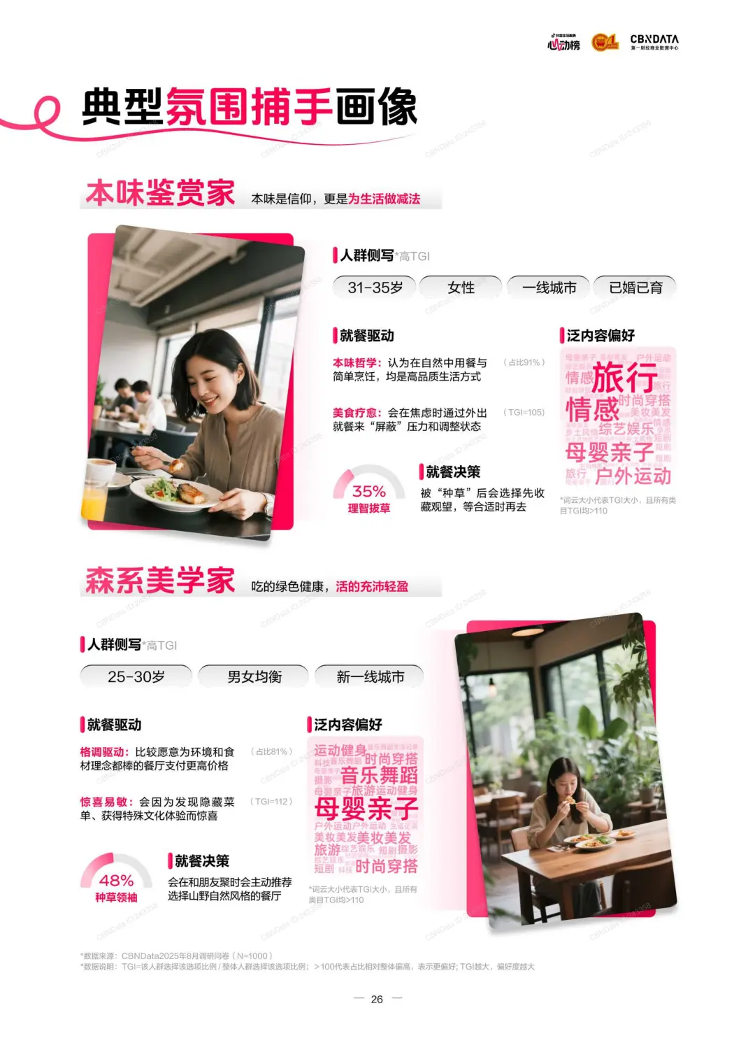 2025氛围感就餐趋势报告｜餐饮下个风口来了