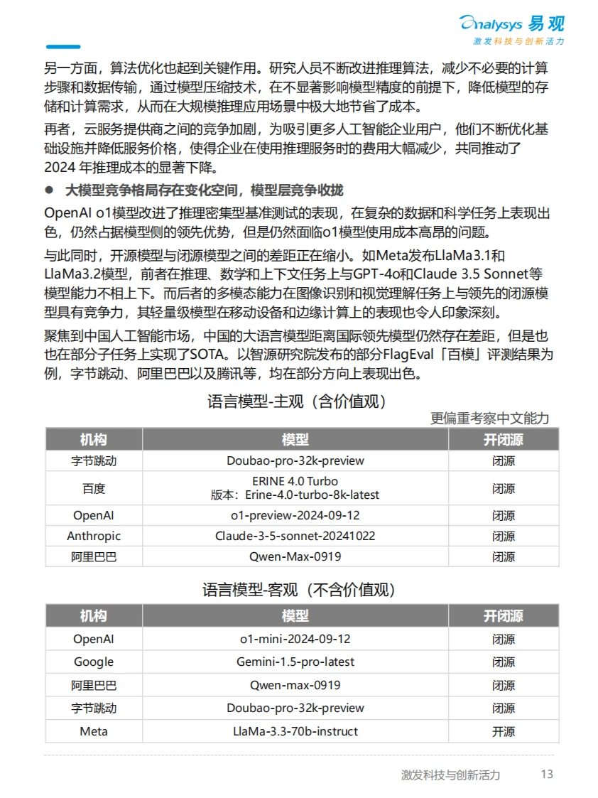 分析AI十大趋势2025