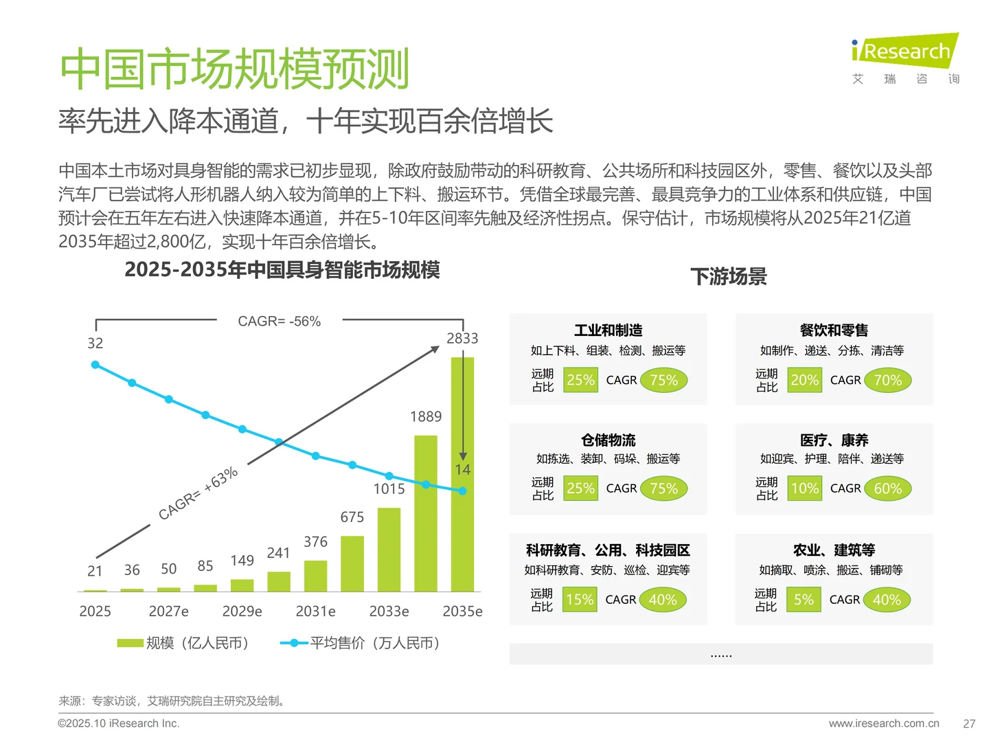商用具身智能白皮书