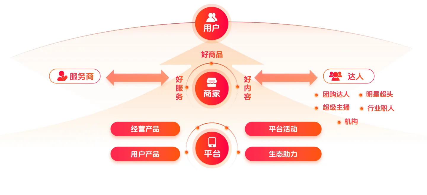 一文读懂本地生活“前世今生”