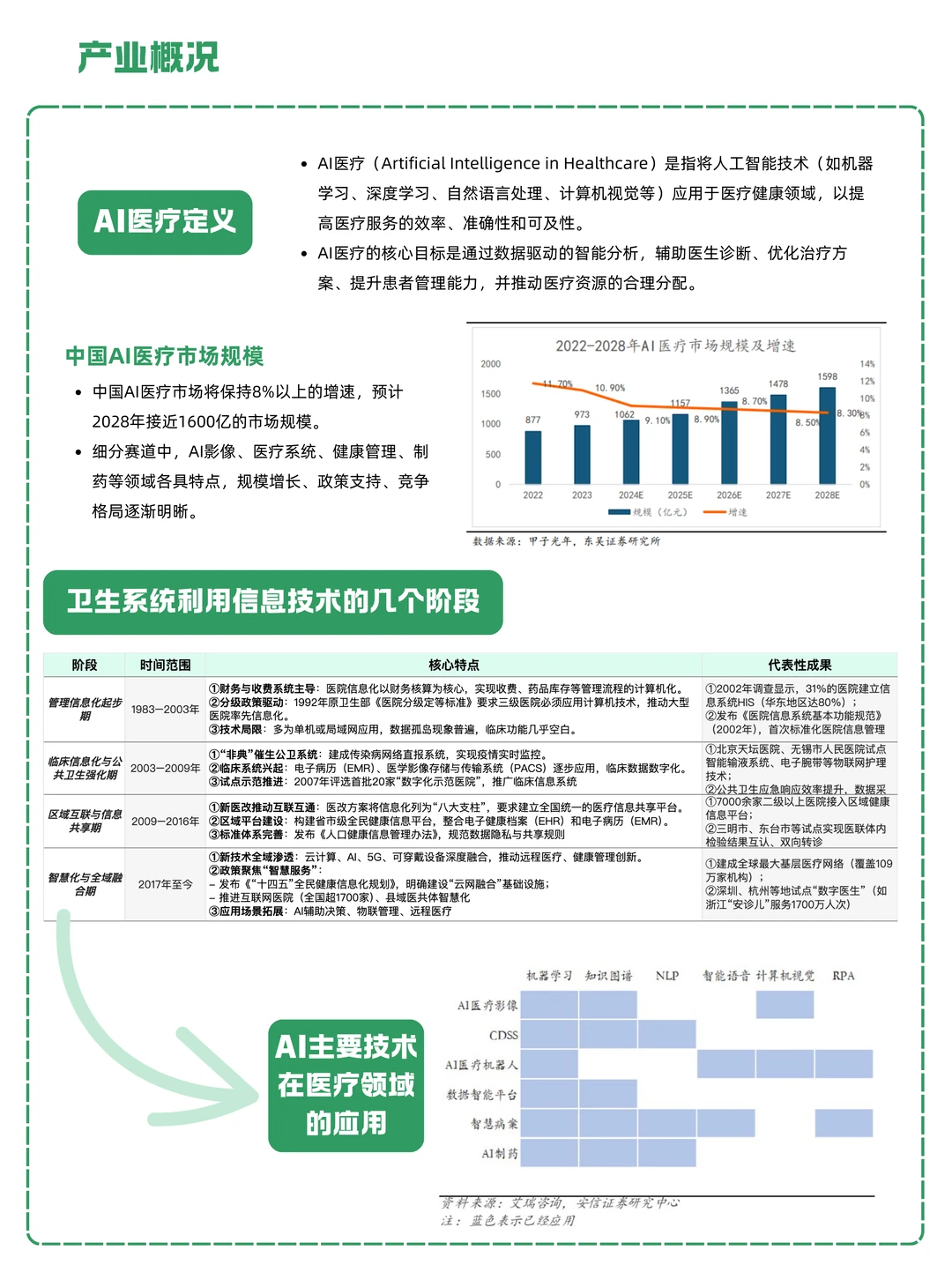 一天吃透一条产业链：NO.8 AI医疗