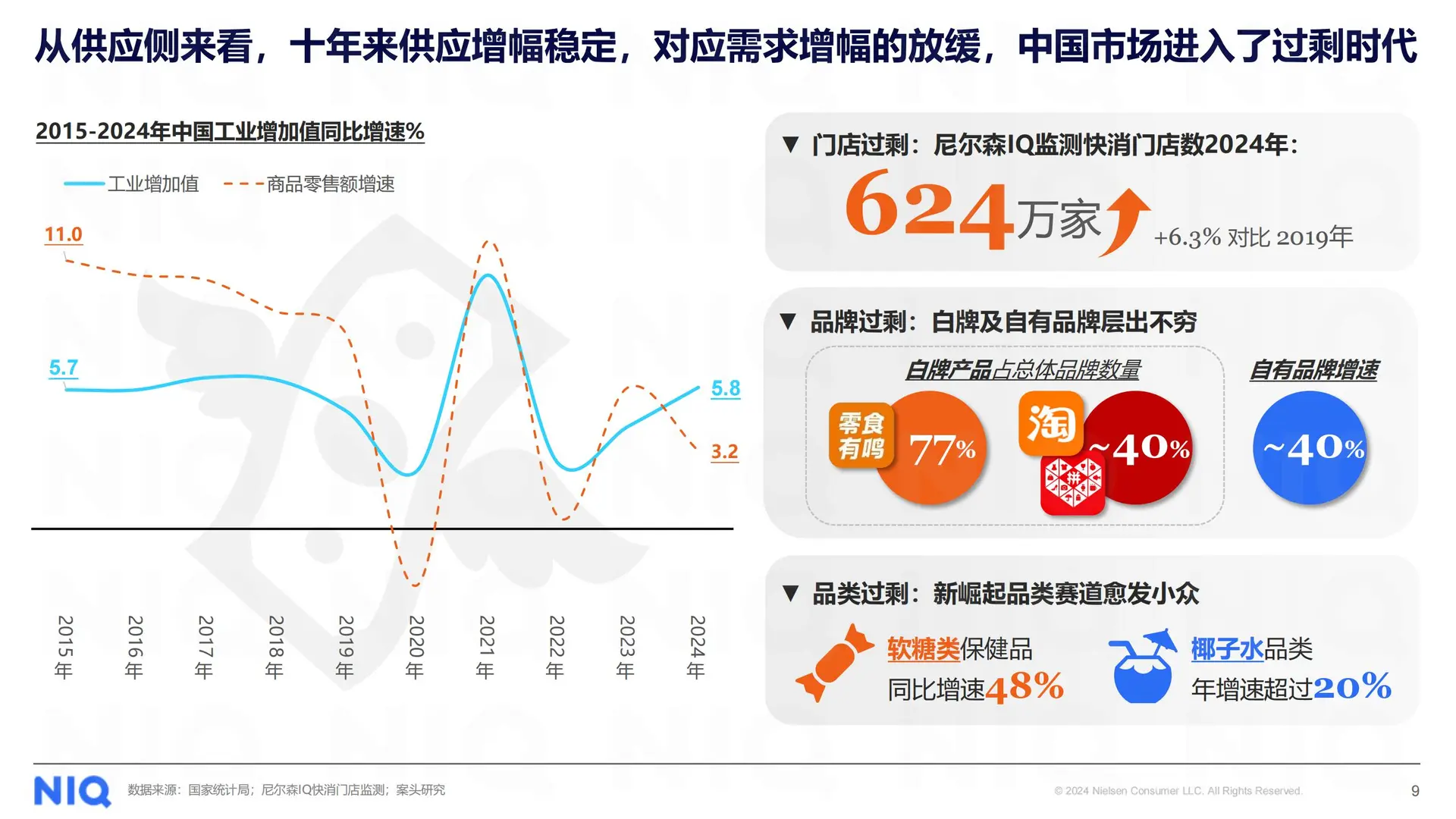 解码 2025 健康消费市场新趋势