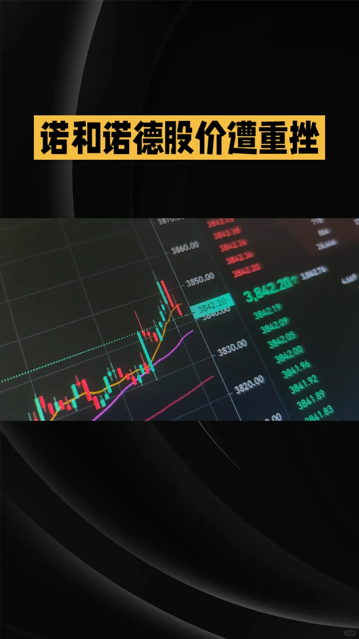 市场情绪真的太重要了诺和诺德