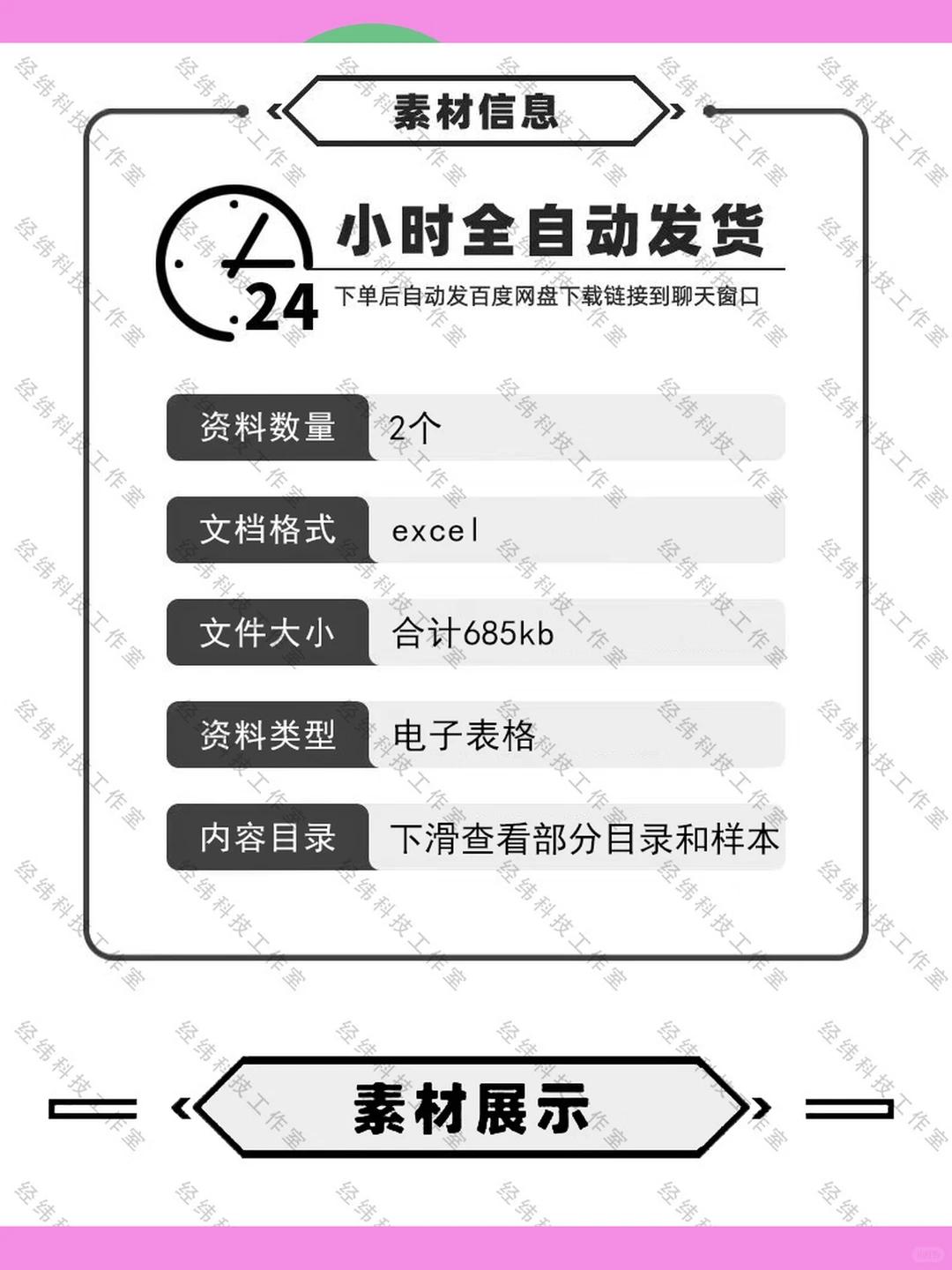 2000-2022年31个省份人均GDP