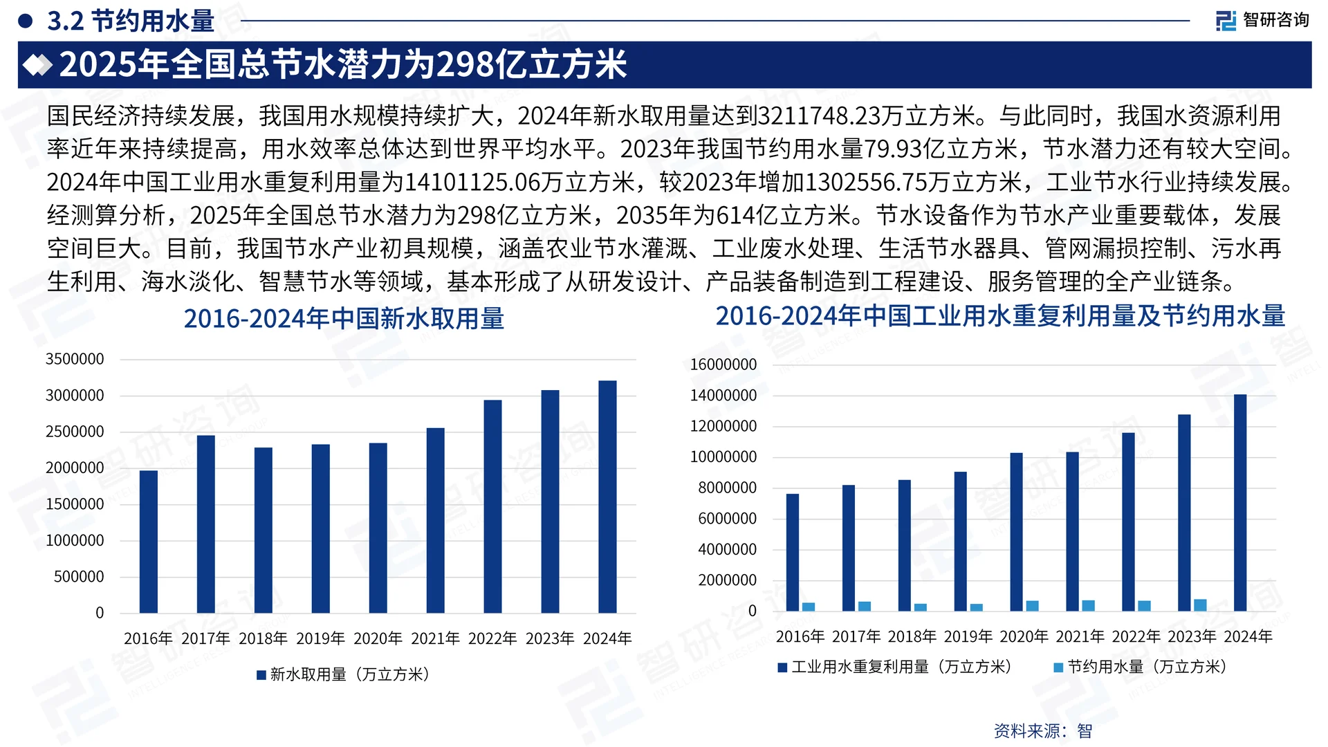 中国节水装备行业发展现状及需求前景报告