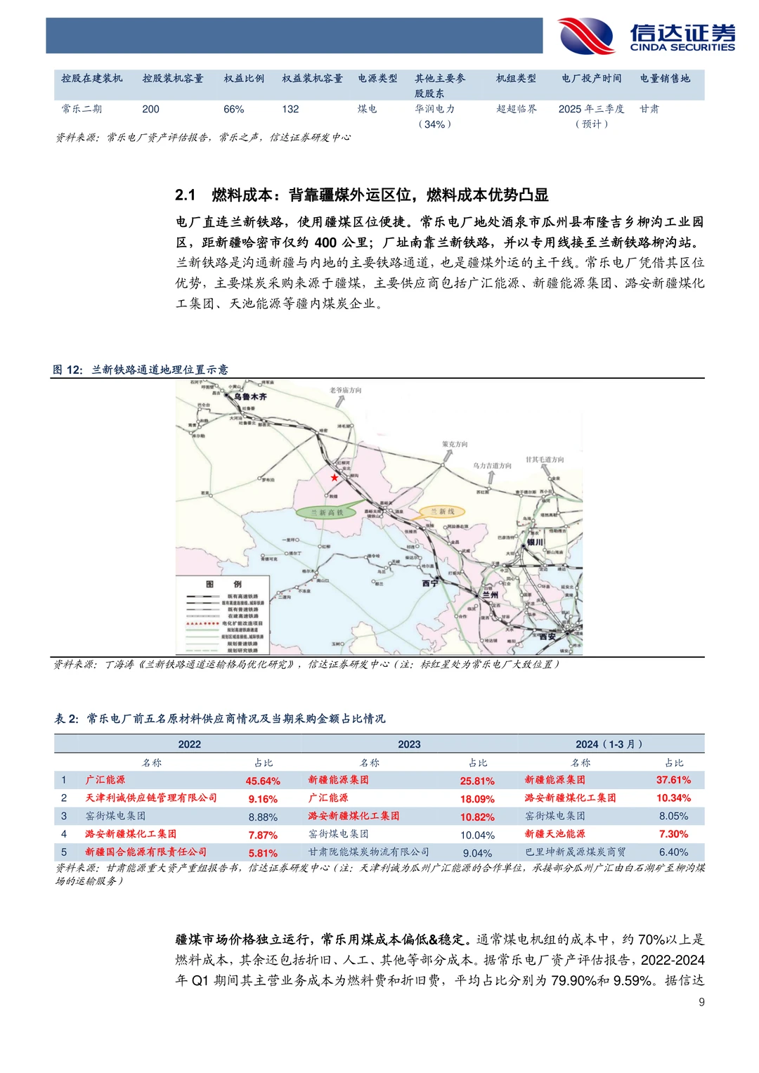 甘肃能源-核心电力平台多元化发展