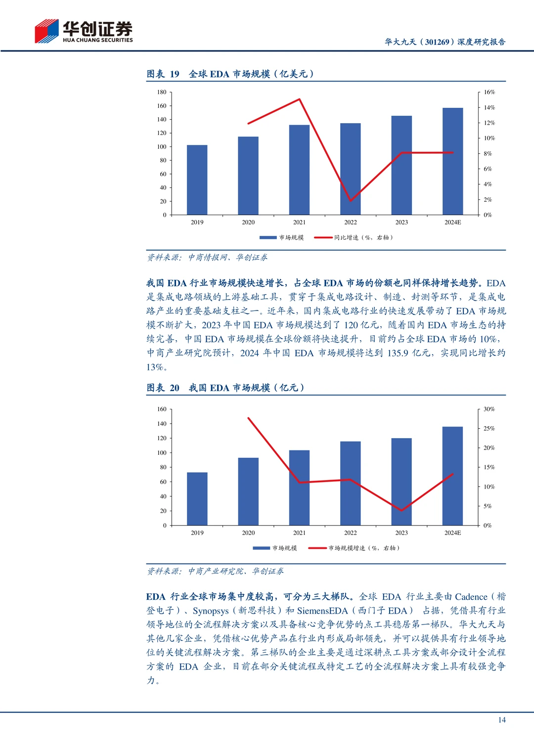 华大九天-国内EDA龙头企业研究报告