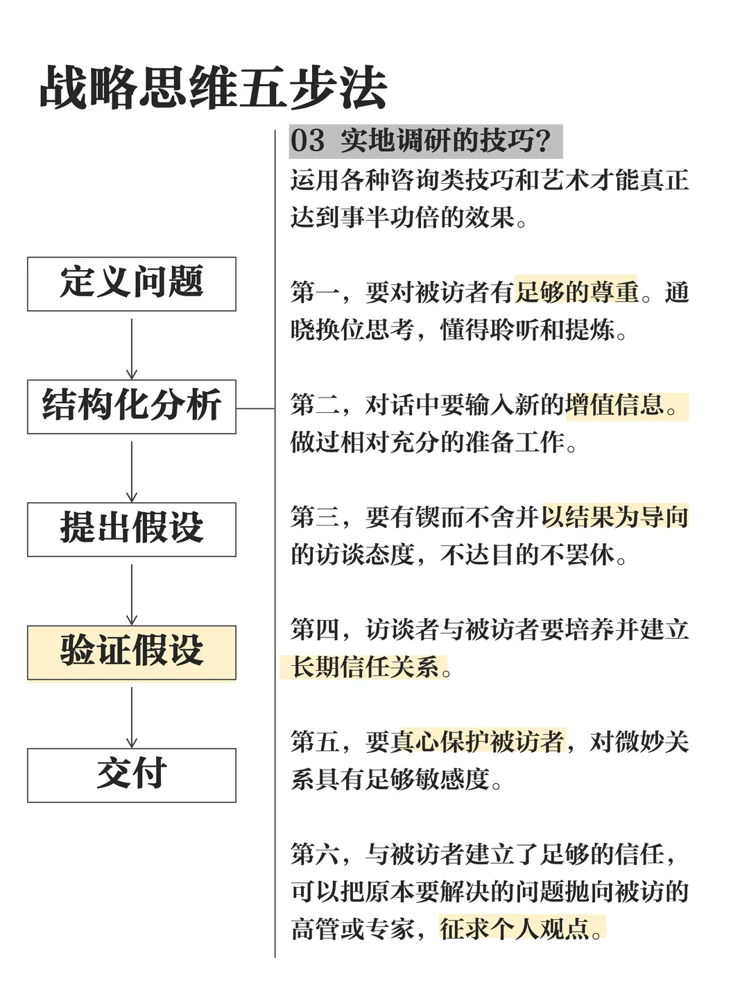 每周学习 战略思维第四步 验证假设