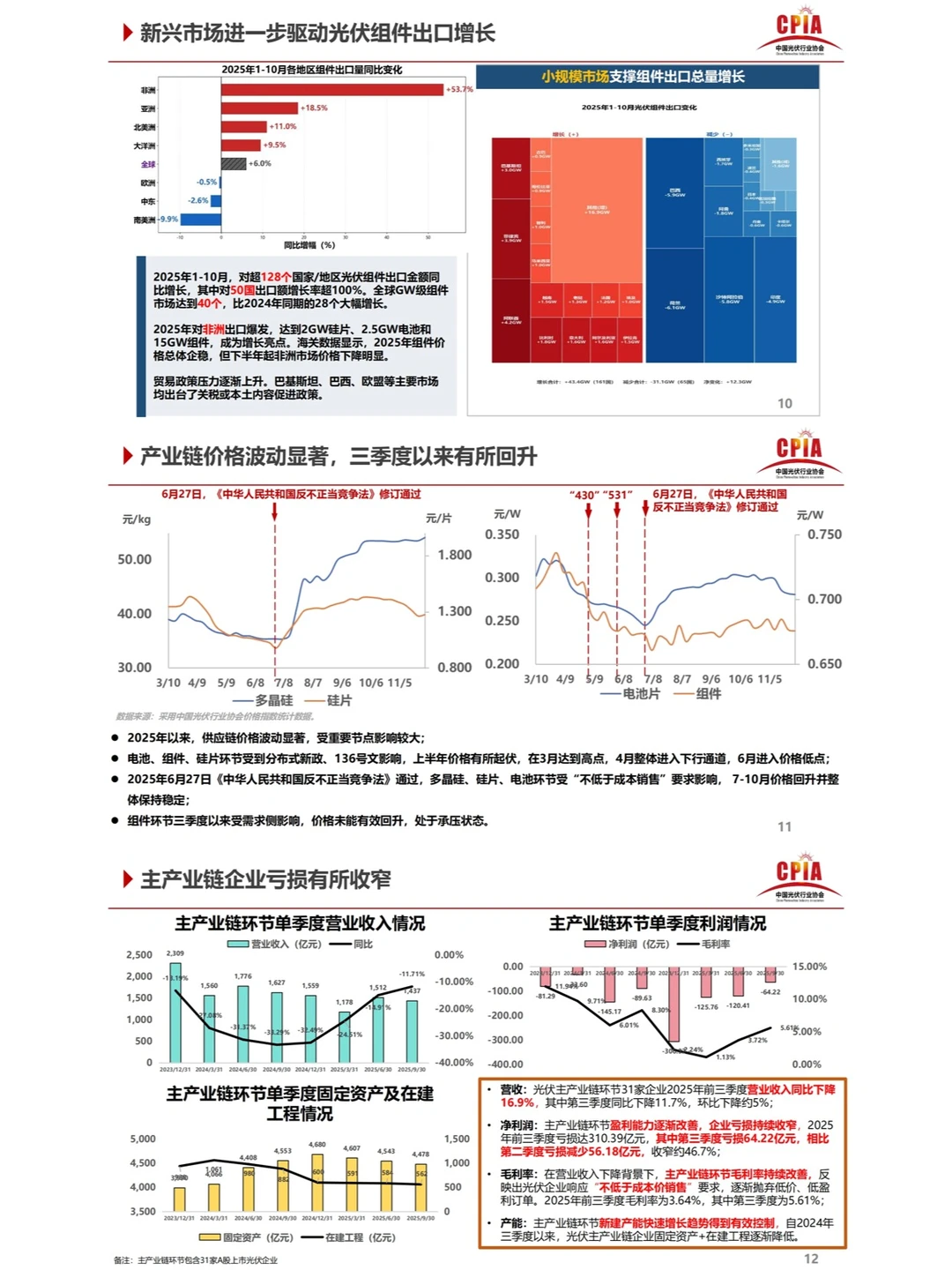 2025光伏行业格局重塑与高质量发展蓝皮书