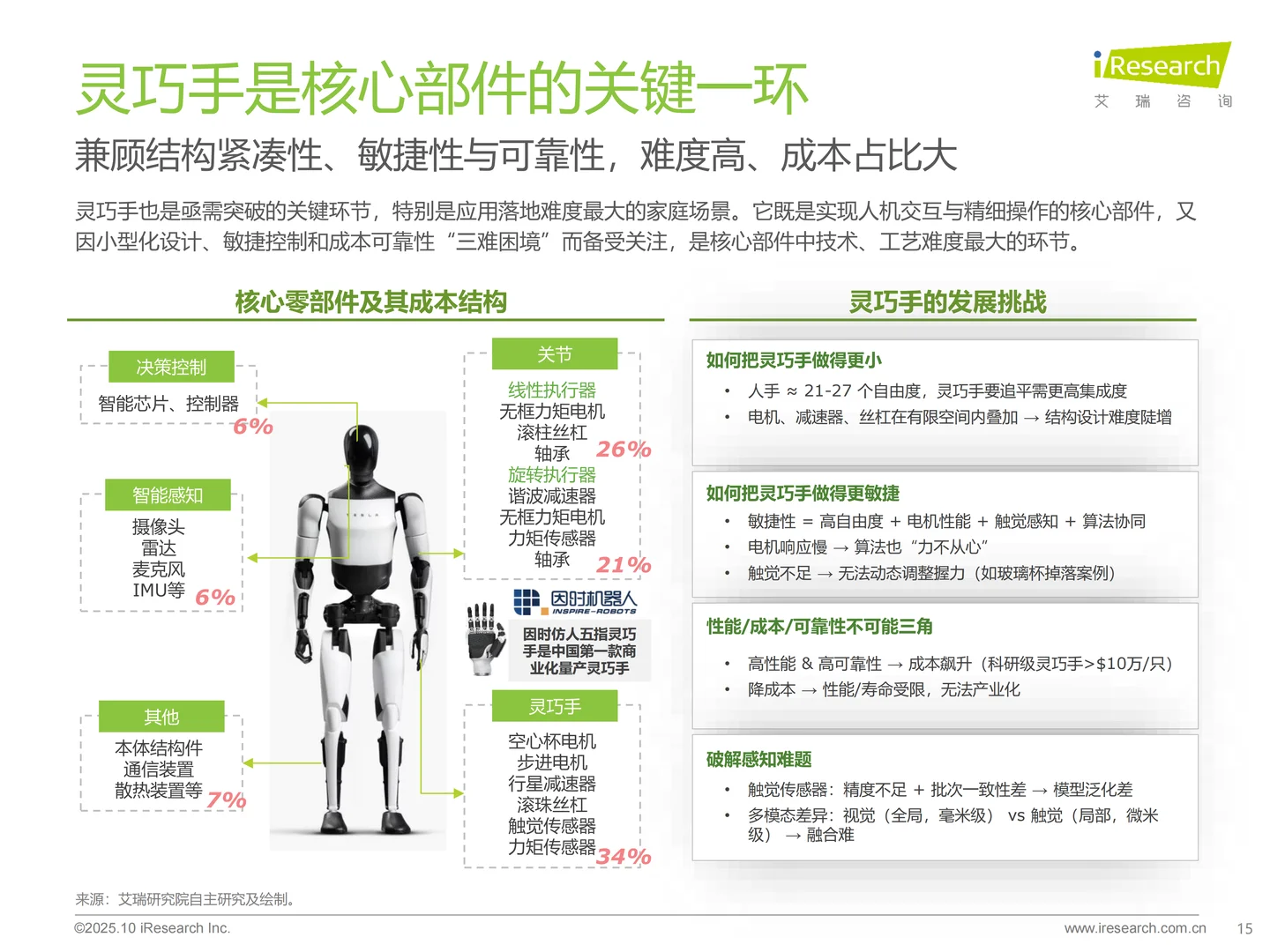 商用具身智能白皮书
