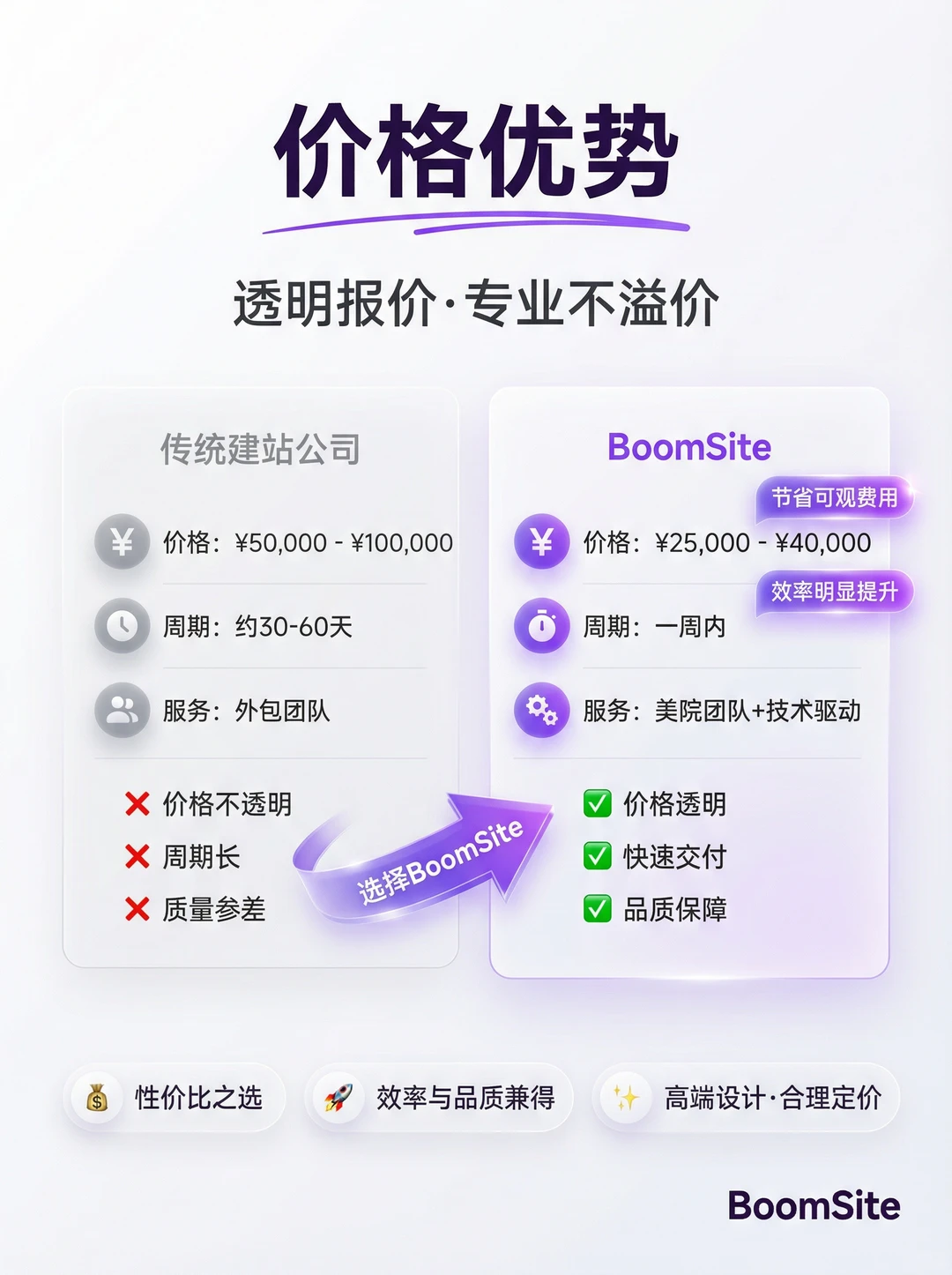 500+出海企业首选的高端网站定制开发公司!