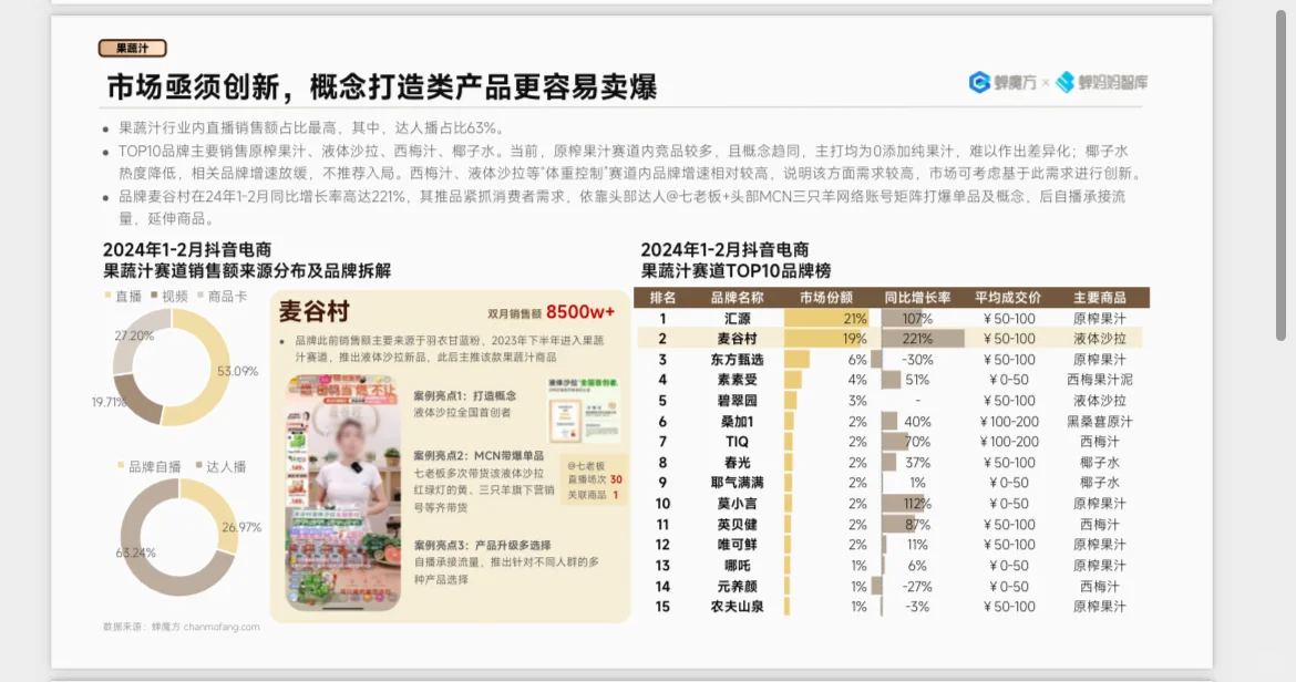 2024年抖音电商高潜力行业预测
