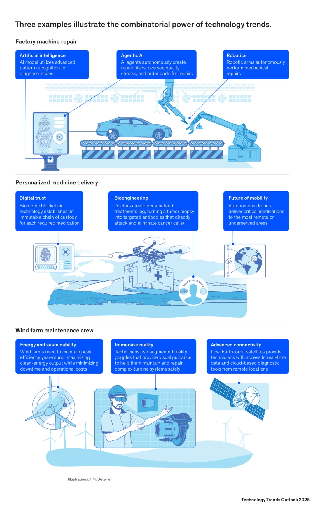 AI之后,下一个爆发方向可能是什么??