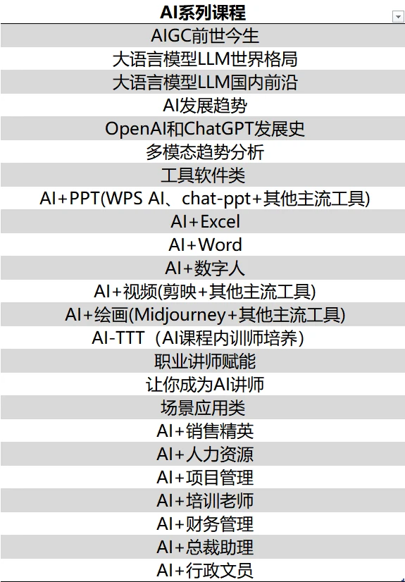 变身AI讲师，赚趋势的钱