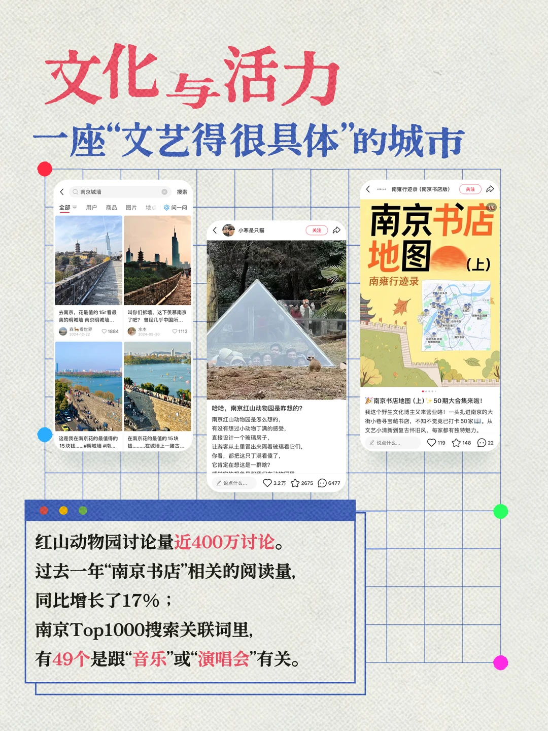 扬子晚报联合小红书发布南京观察报告