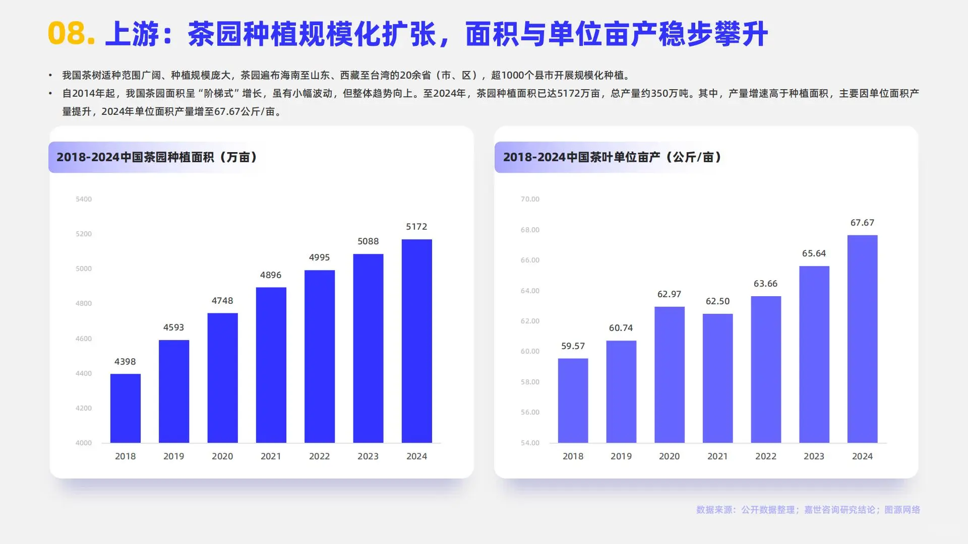 2025年中国茶品类行业简析报告