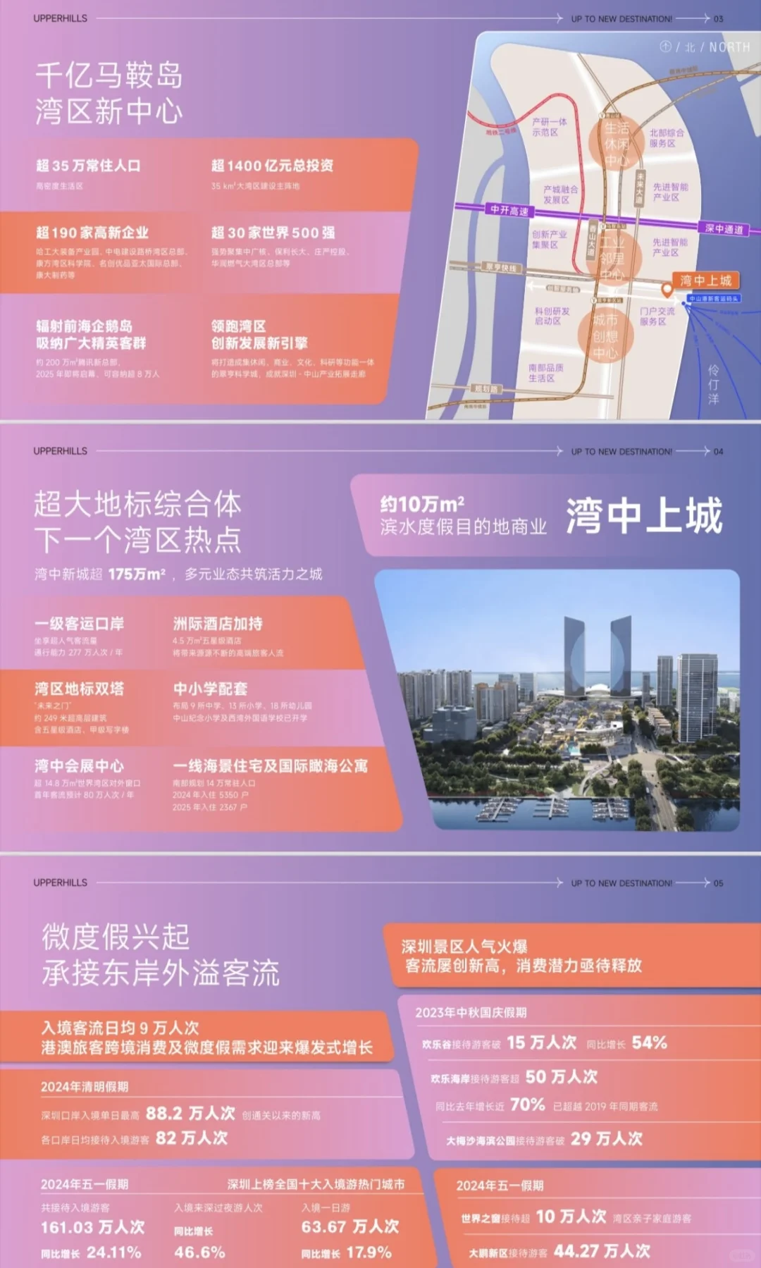 大湾区的招商方案，太梦幻了?