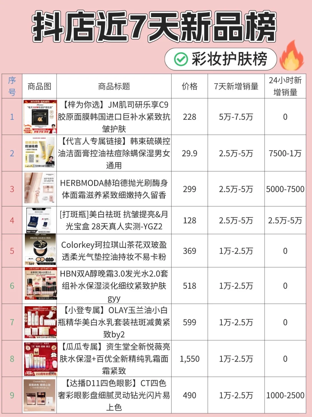 抖店近7天新品榜，看看爆品机会在哪里