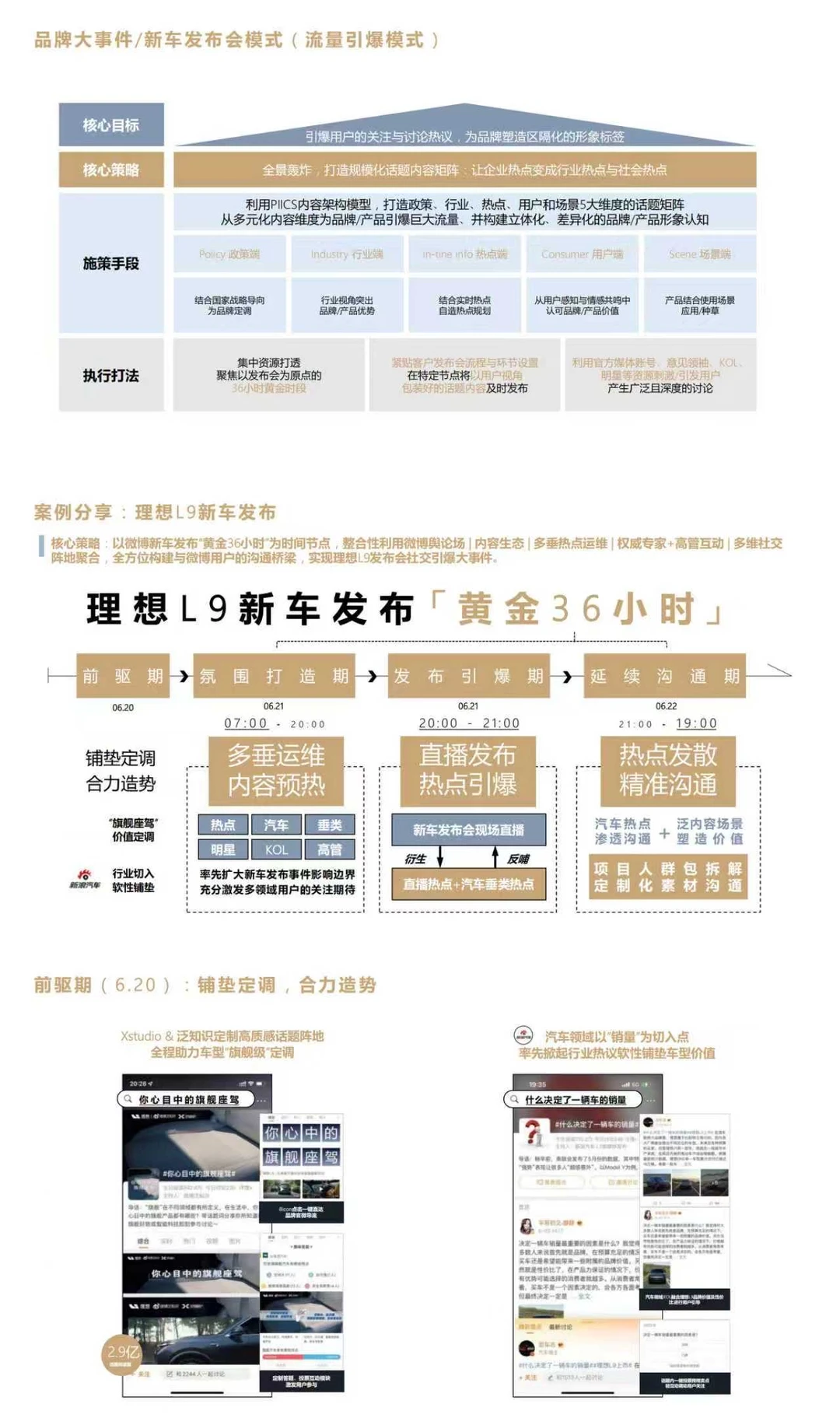 方案学习?汽车品牌新车上市营销策略