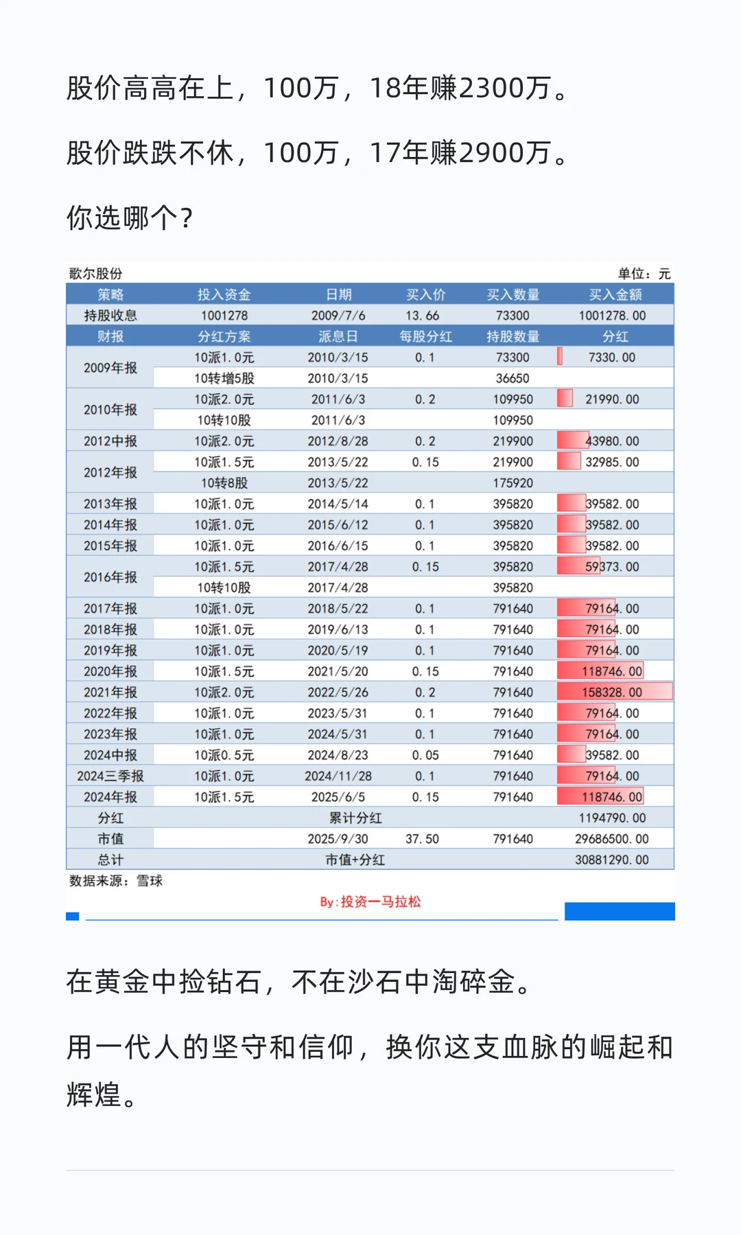 歌尔股份，34万散户，长期持有，越跌越买，
