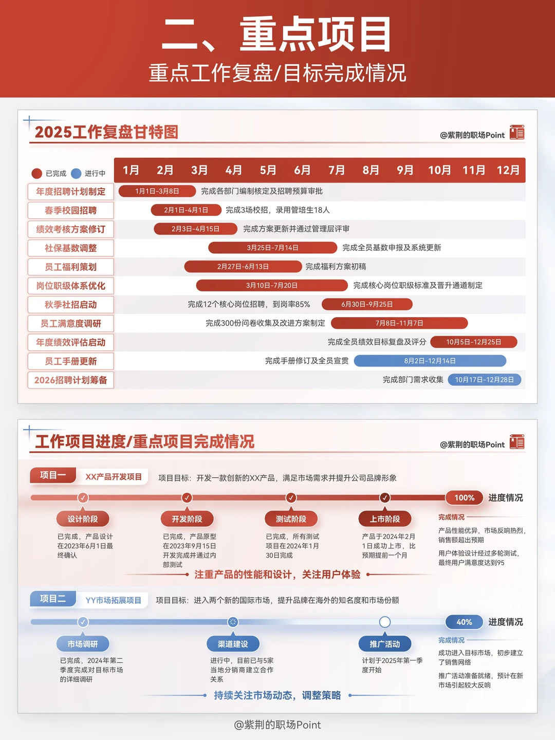 年终总结直接套！领导只想看这些