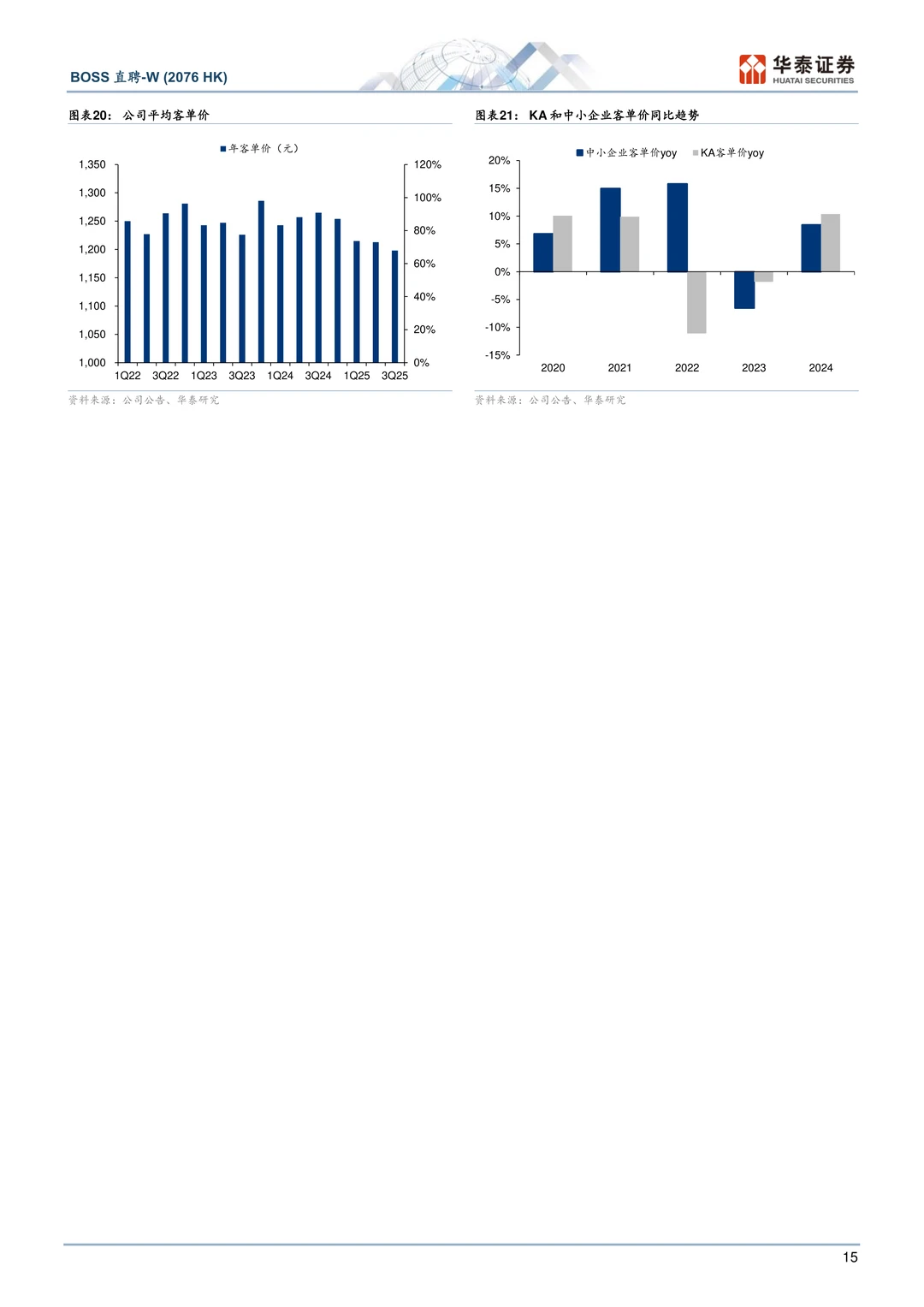 BOSS直聘公司研究报告-职类拓展线上化可期