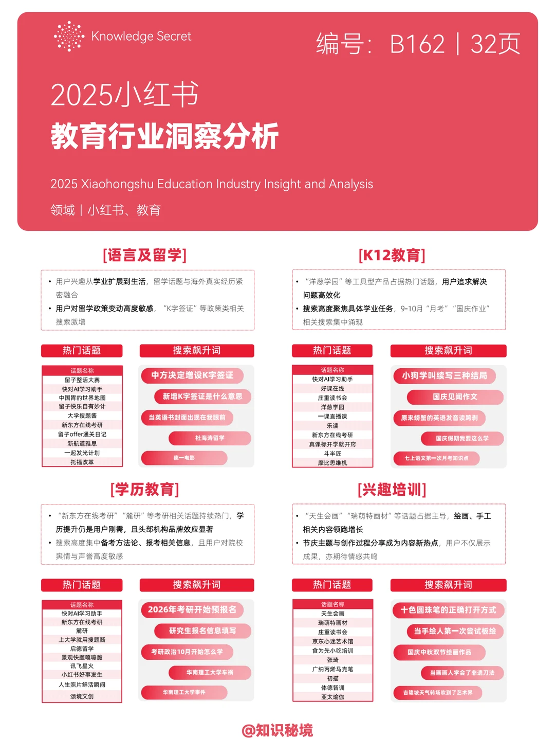 2025小红书教育行业洞察