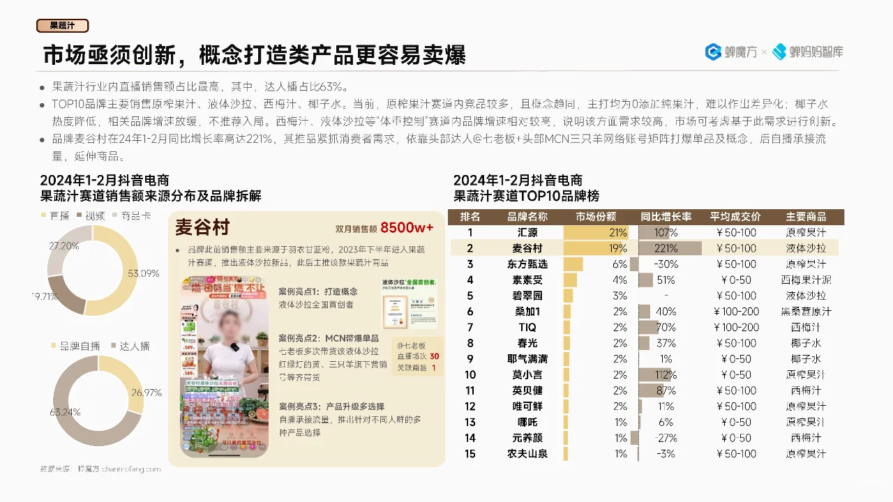 抖音电商行业预测高潜市场与消费趋势解析