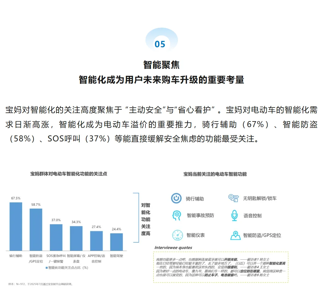 出行篇 |年轻宝妈电动自行车需求洞察