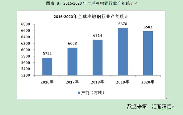 冷镦钢行业市场研究与发展前景预测报告