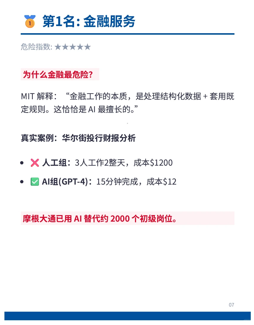 麻省理工爆料:AI最先干掉的不是码农,是他们