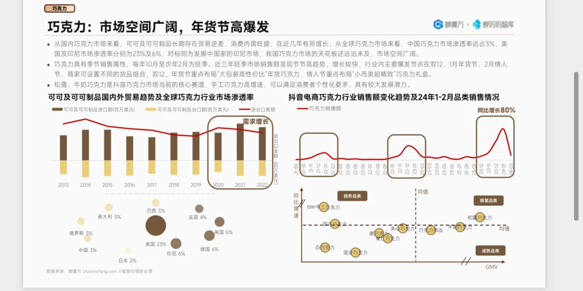 2024年抖音电商高潜力行业预测