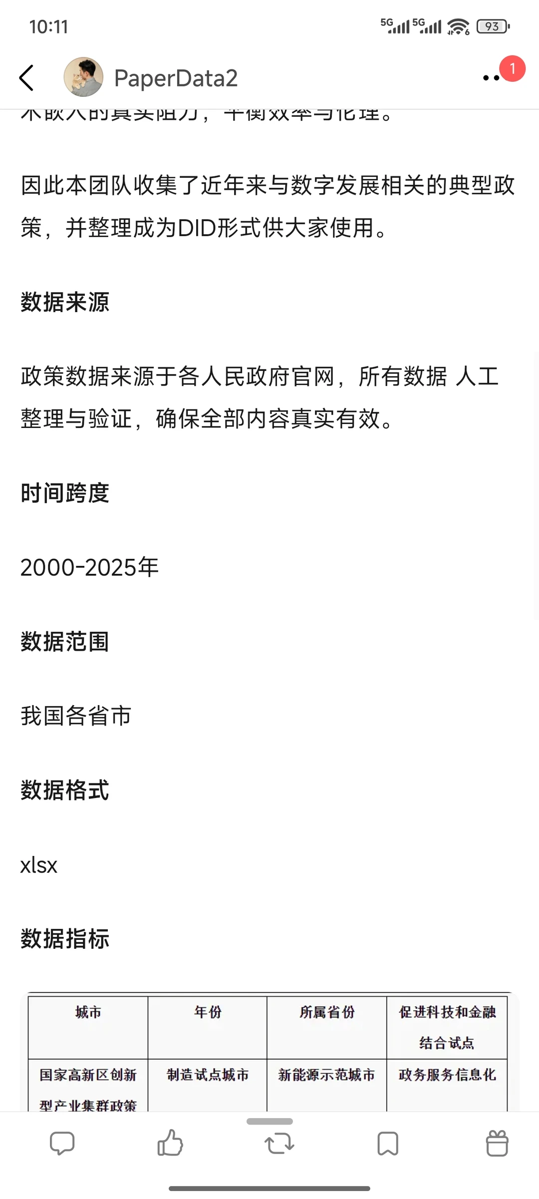 各城市数字经济、低碳经济政策数据（2000-2