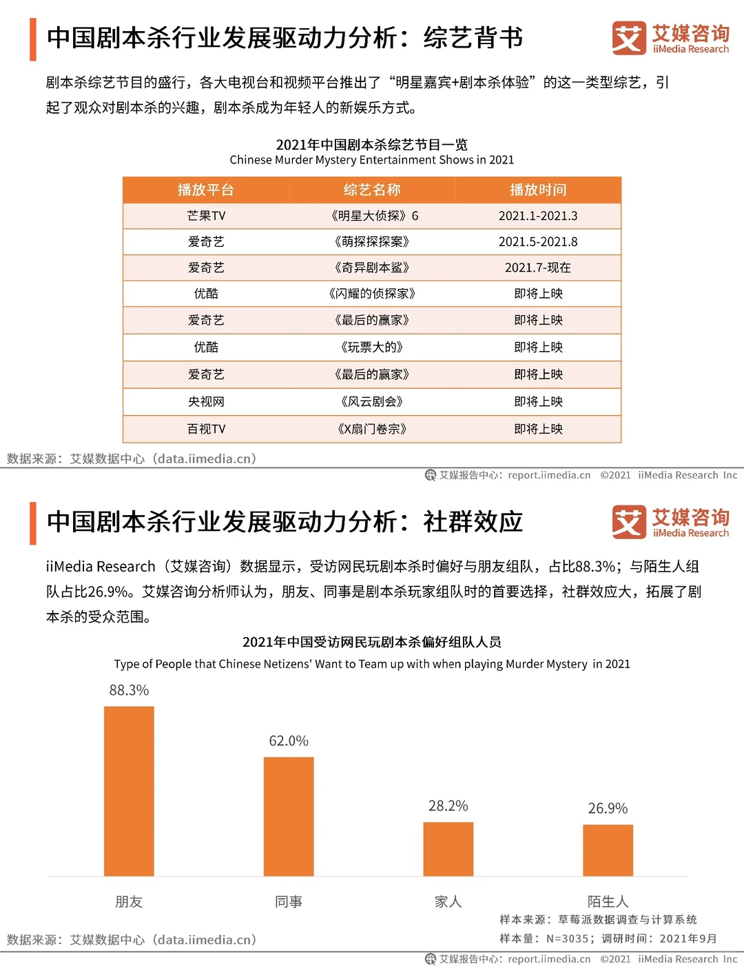 剧本杀|用户研究及标杆企业分析报告