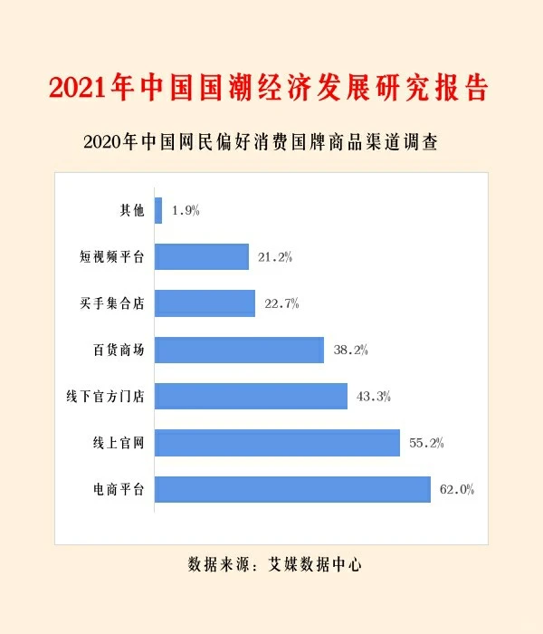 行业趋势|2021年中国国潮经济发展研究报告