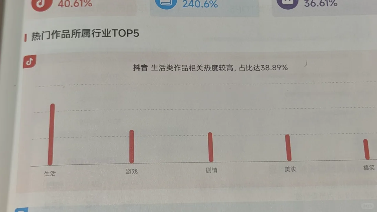 数据洞察 | 内容与商业化营销生态观察