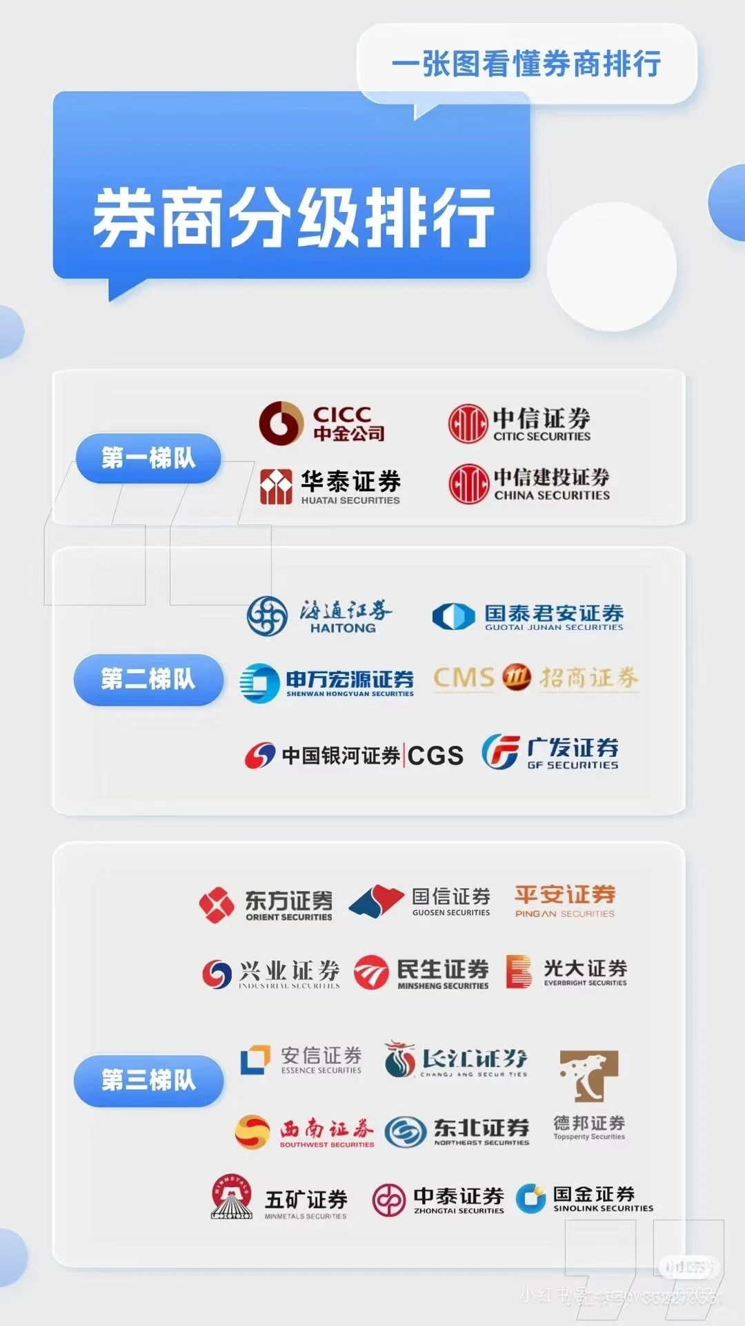 如图求一个勉5的客户经理吧有企微的
