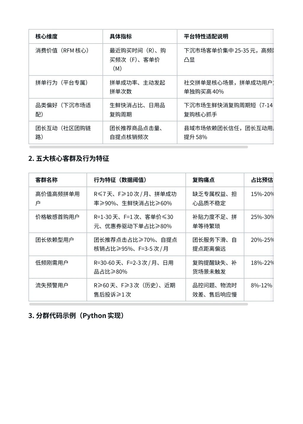 拼多多用户复购率低于行业均值，基于用户行