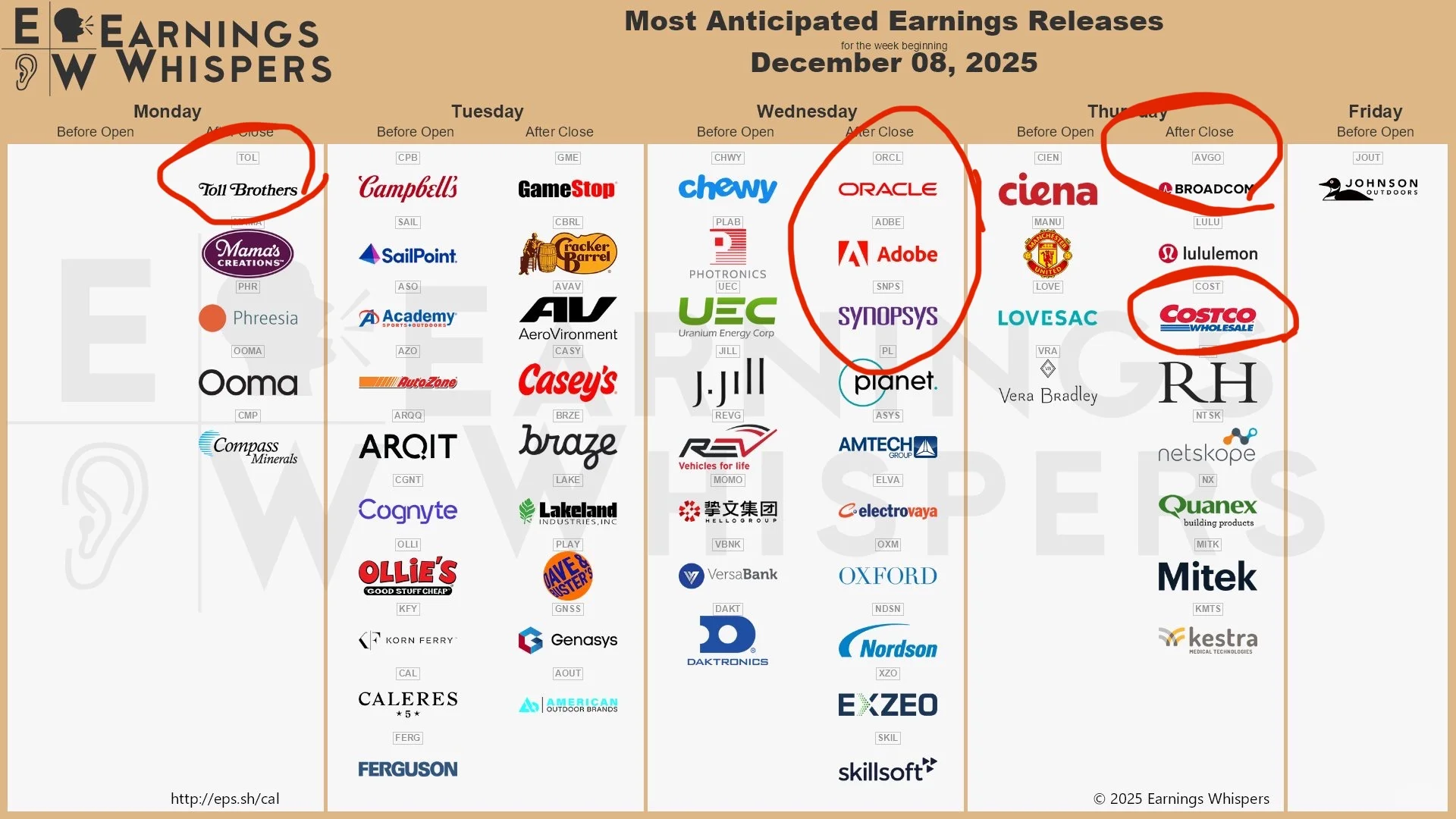 下周12.8画圈圈，我关注的财报有哪几个