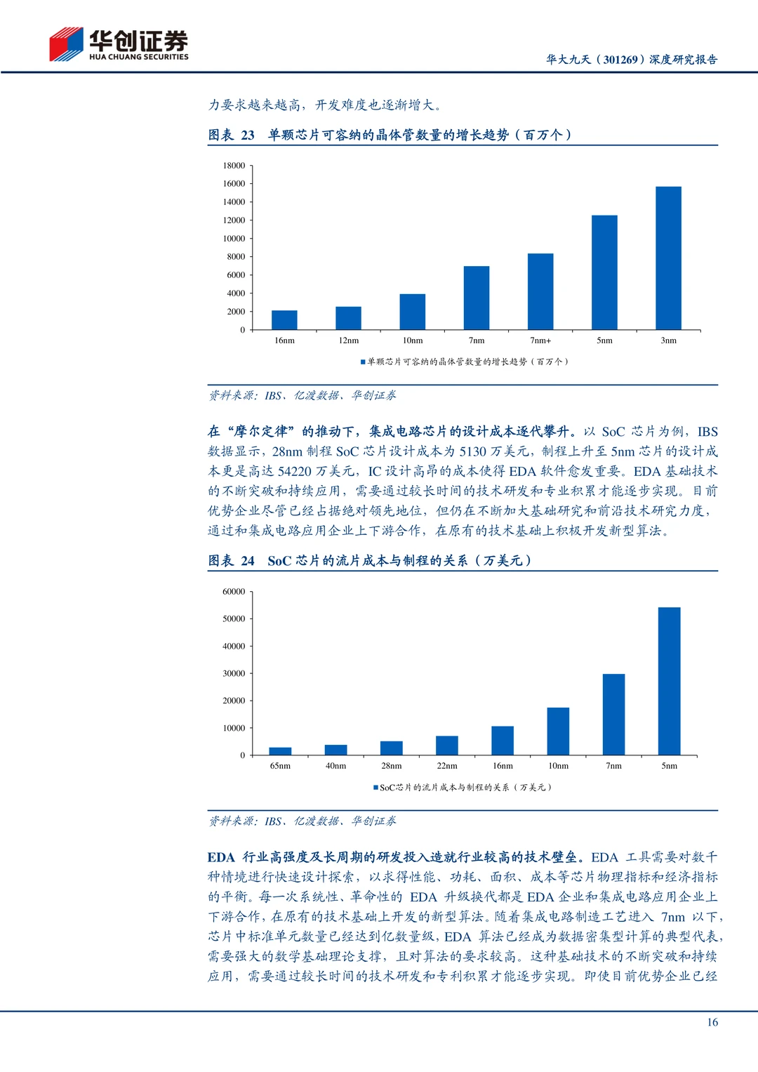 华大九天-国内EDA龙头企业研究报告