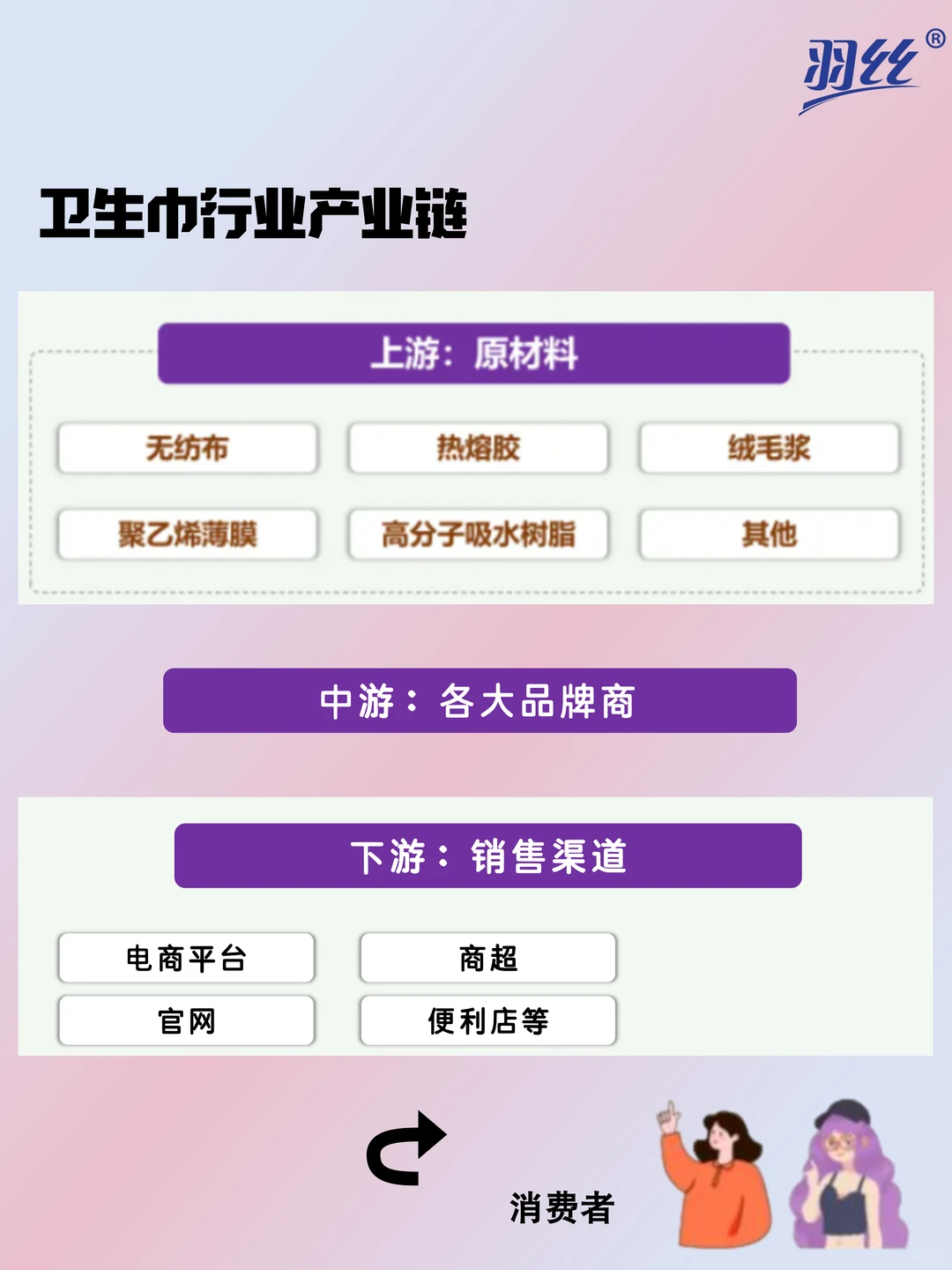 卫生巾行业内幕！女生必看！