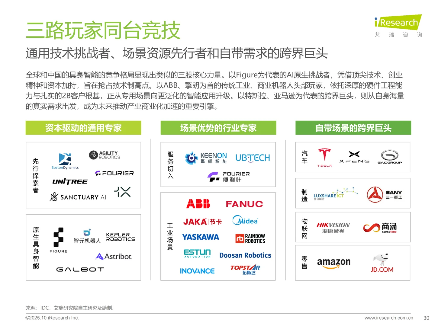 商用具身智能白皮书